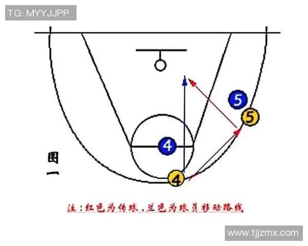 篮球挡拆战术全解析助你提升比赛水平与团队配合能力